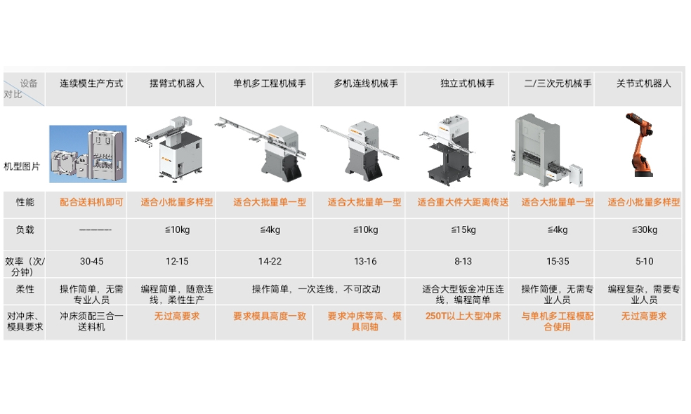 沖壓自動化及機器人的發展與應用